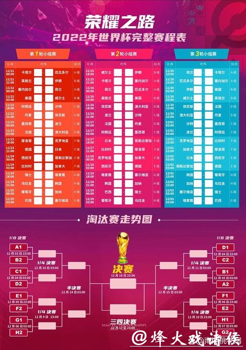 世界杯下注赛程安排与投注策略 世界杯下注赛程安排与投注策略