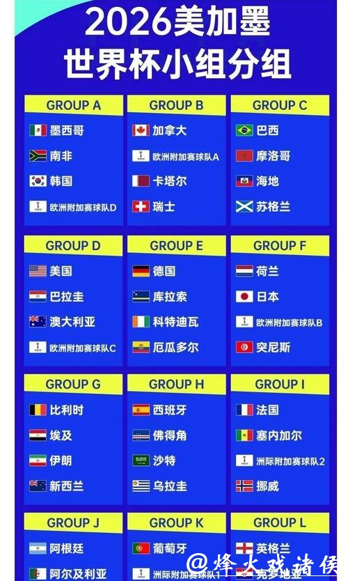 2026世界杯投注赔率变化趋势探讨 2026世界杯投注赔率变化趋势探讨