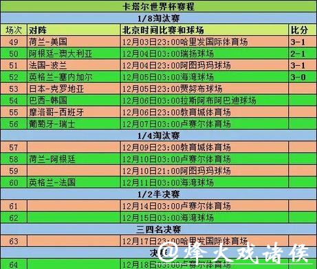2026世界杯外围赛参赛国家数量变化