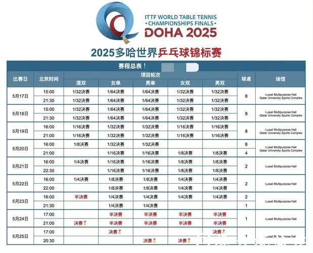 不容错过的世界杯赛事直播时间安排